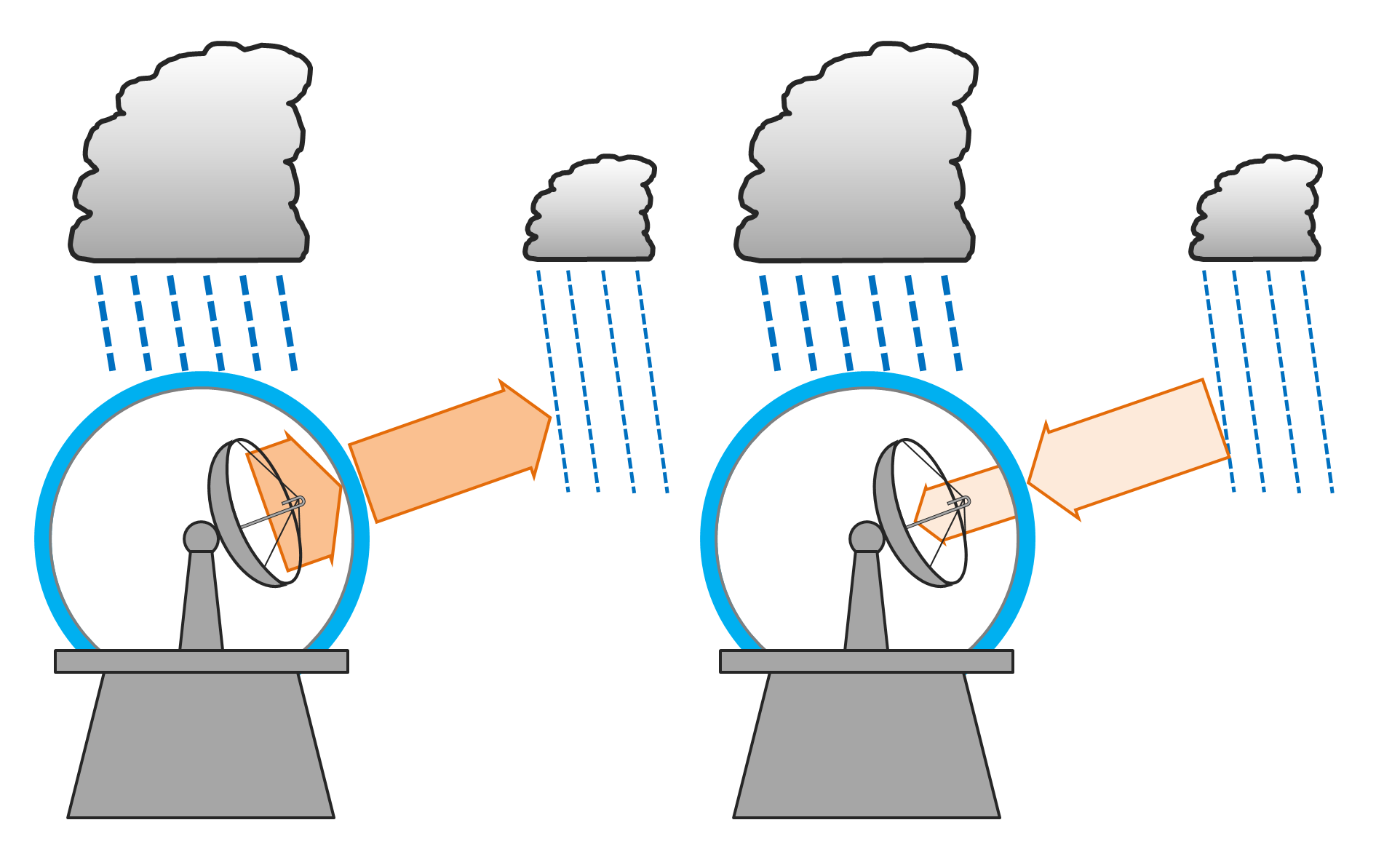 attenuation_Radome is coated by water