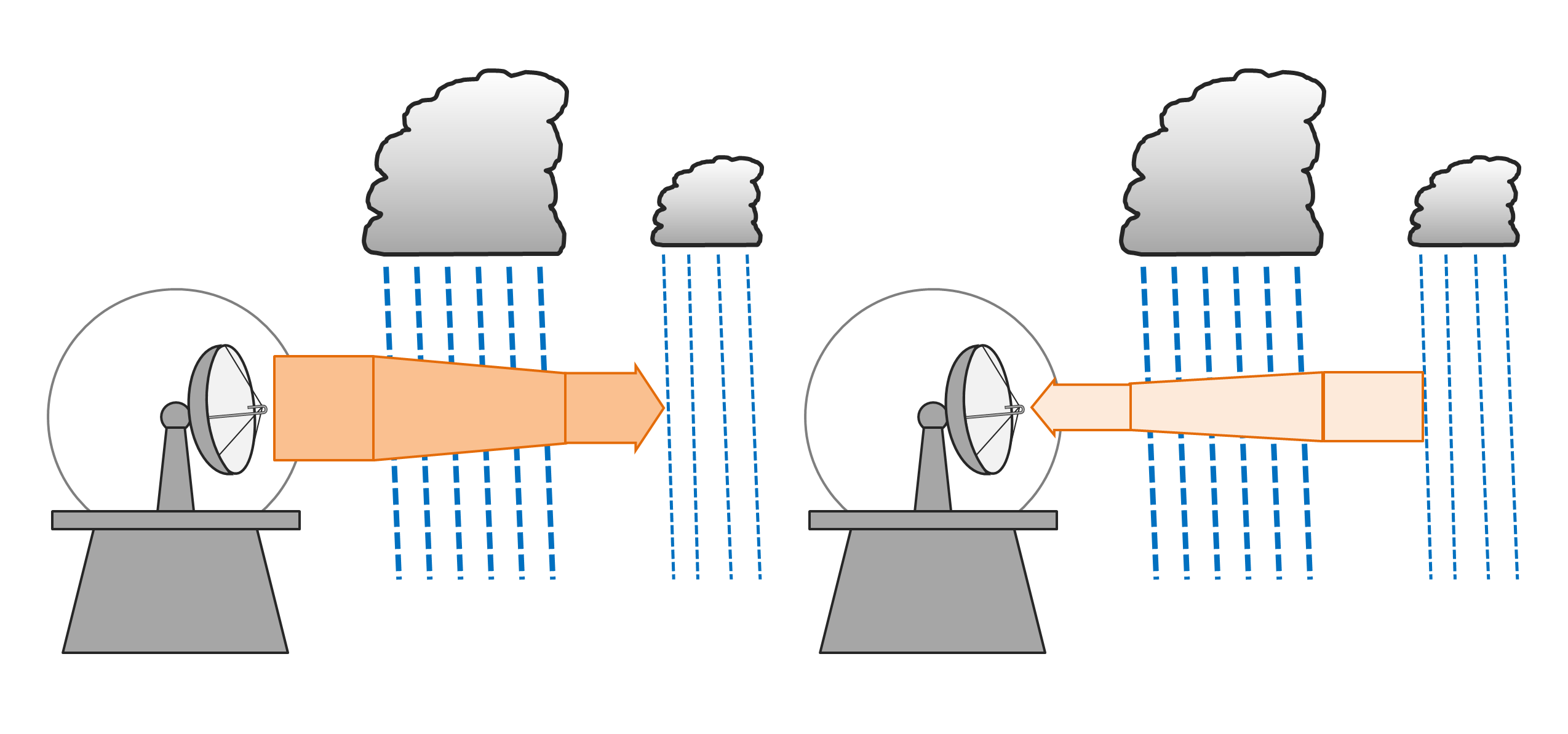 attenuation_There is a strong precipitation on the path of reflected radio waves