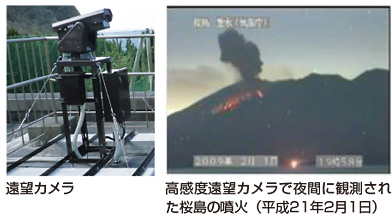 写真。遠望カメラと高感度遠望カメラで夜間に観測された桜島の噴火（平成21年2月1日）
