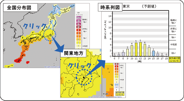 図。気象庁ホームページで発表している紫外線情報の例