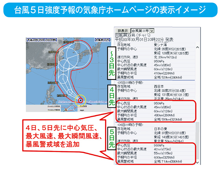 台風５日強度予報の気象庁ホームページの表示イメージ