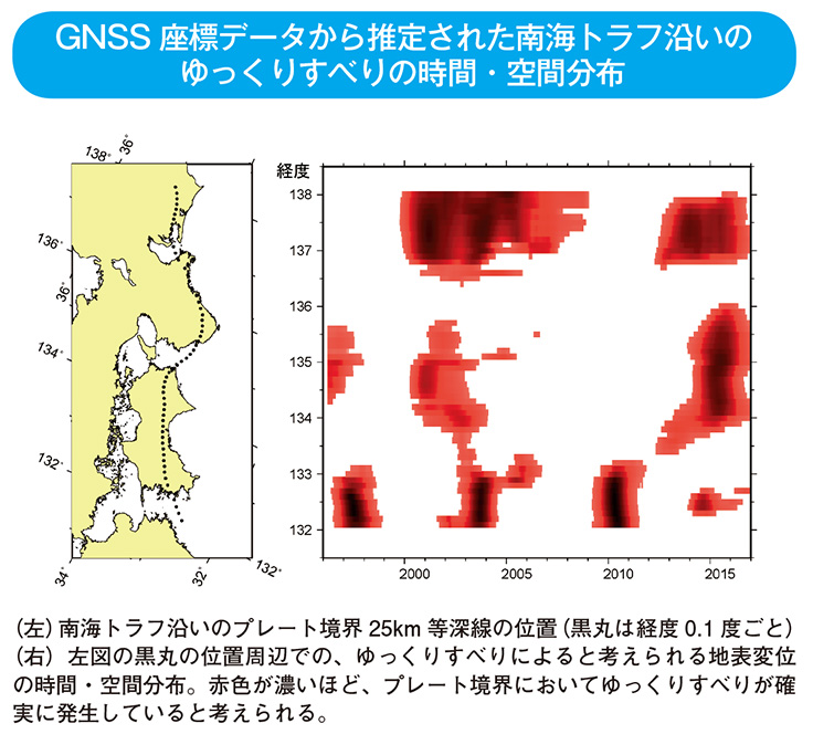 GNSS座標データから推定された南海トラフ沿いのゆっくりすべりの時間・空間分布