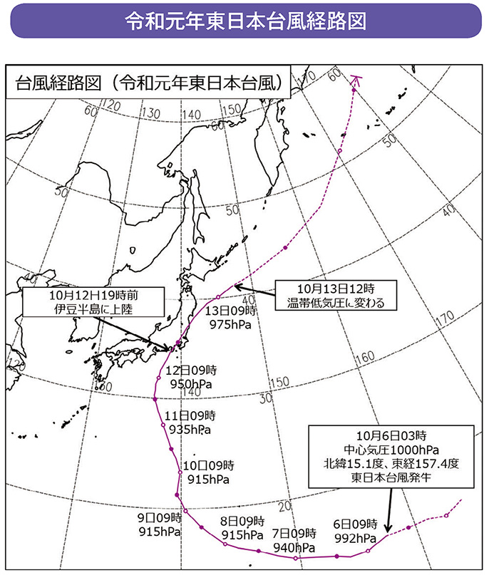 令和元年東日本台風経路図