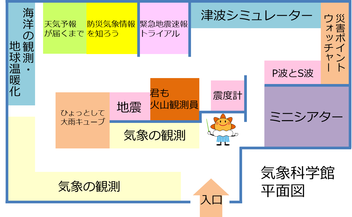 科学館の平面図