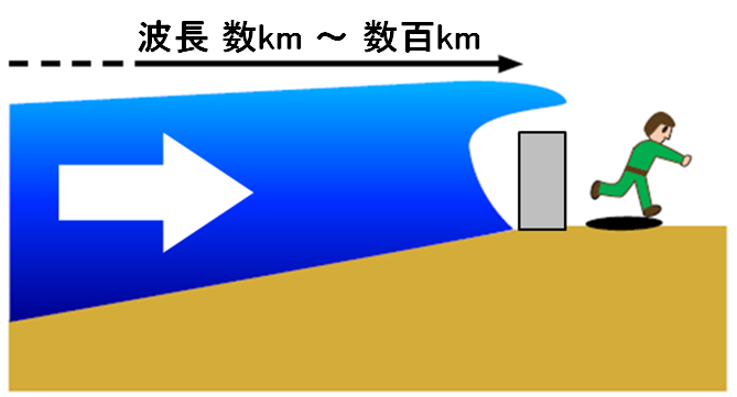 波浪と津波の違い（津波）