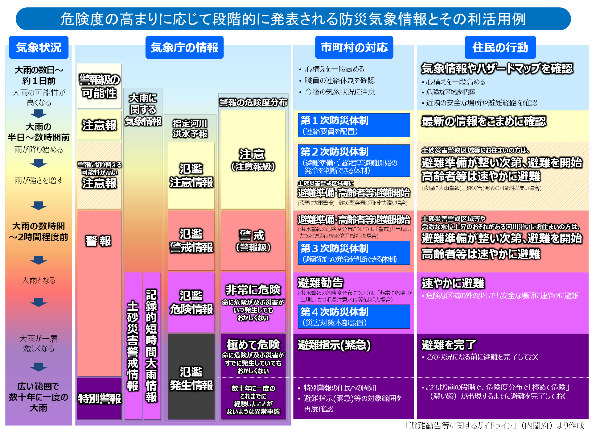 情報 気象庁 地震