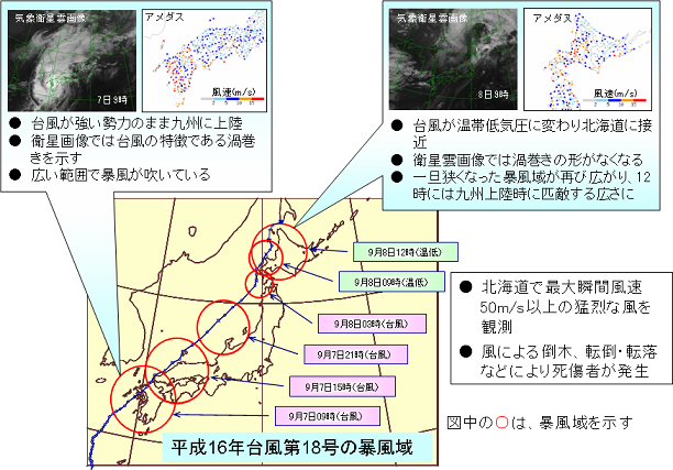 台風から温帯低気圧に変わる過程の事例図
