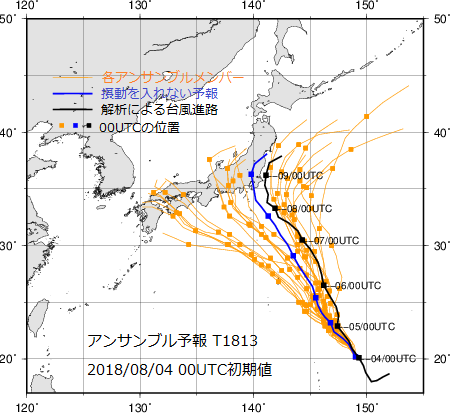 台風進路のアンサンブル予報
