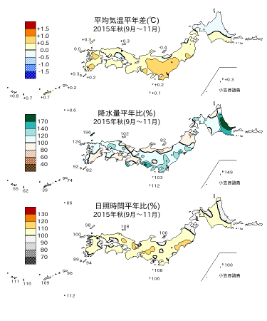 2015年秋（9～11月）の平均気温・降水量・日照時間の平年差比図