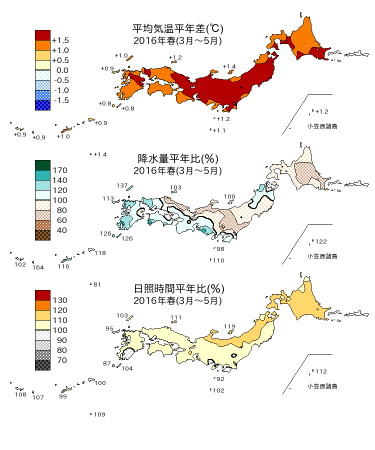 2016年春（3～5月）の平均気温・降水量・日照時間の平年差比図