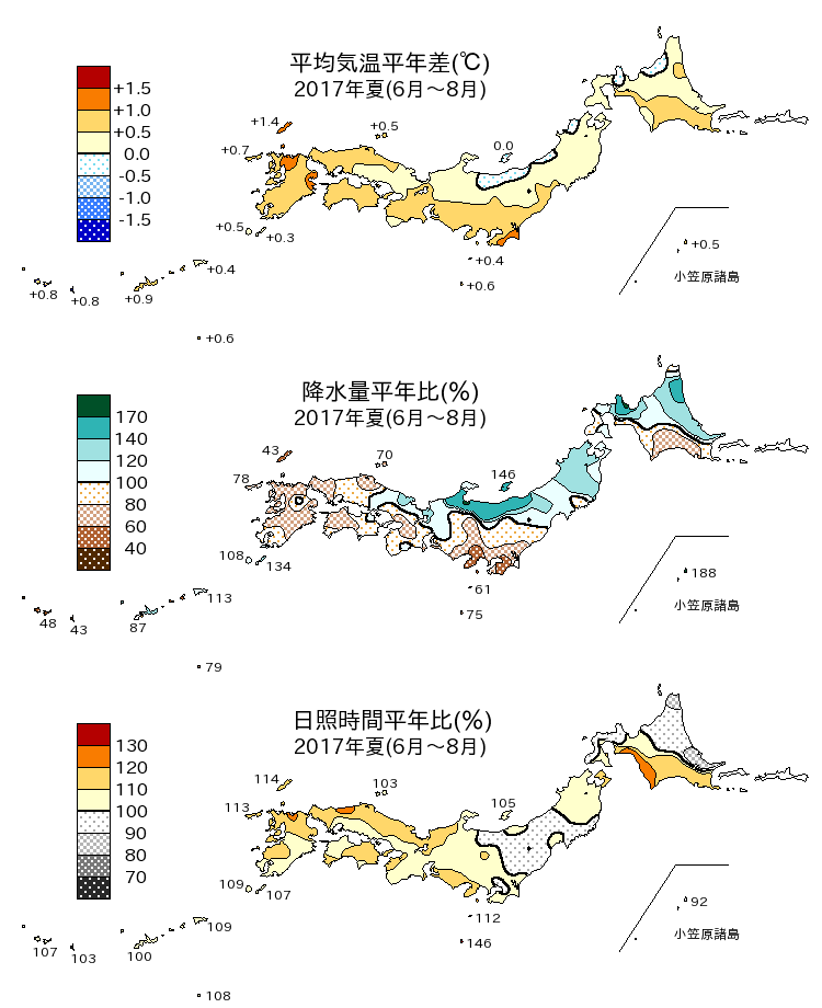2017年夏（6～8月）の平均気温・降水量・日照時間の平年差比図
