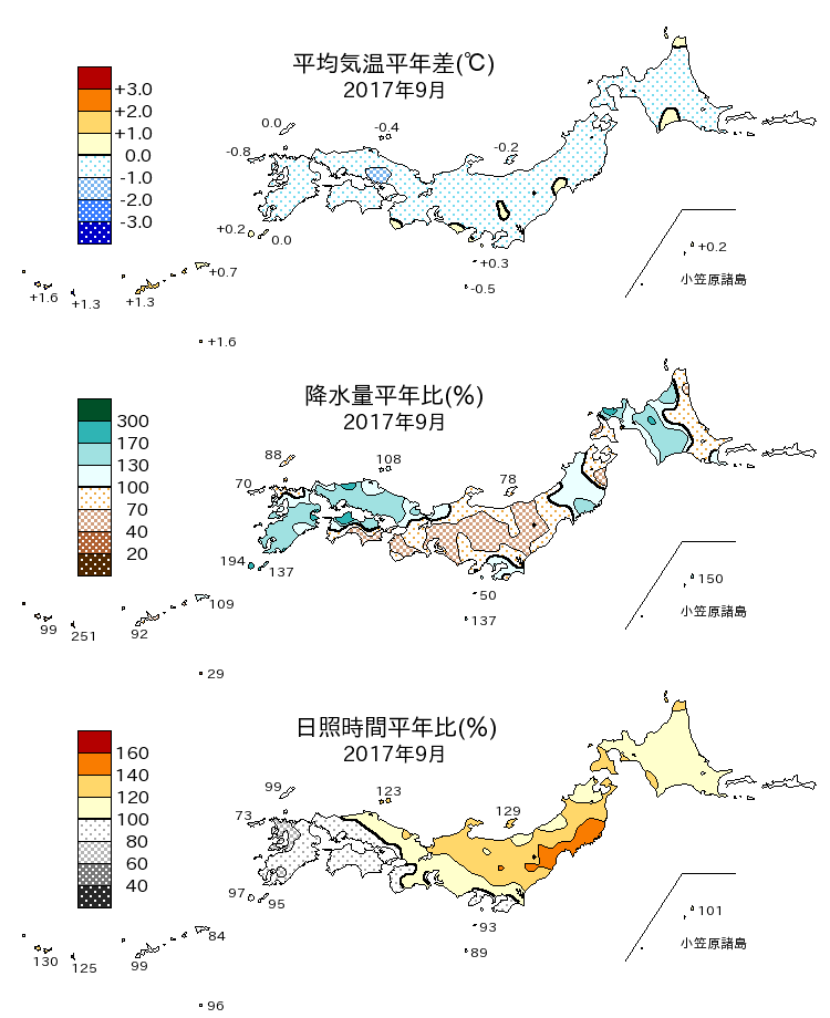 2017年9月の平均気温・降水量・日照時間の平年差比図
