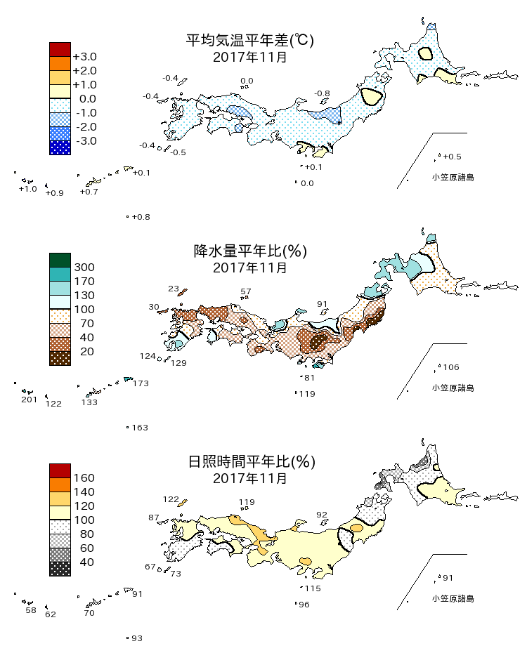2017年11月の平均気温・降水量・日照時間の平年差比図