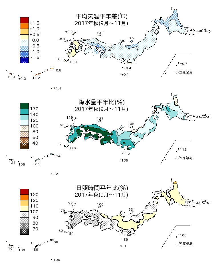 2017年秋（9～11月）の平均気温・降水量・日照時間の平年差比図