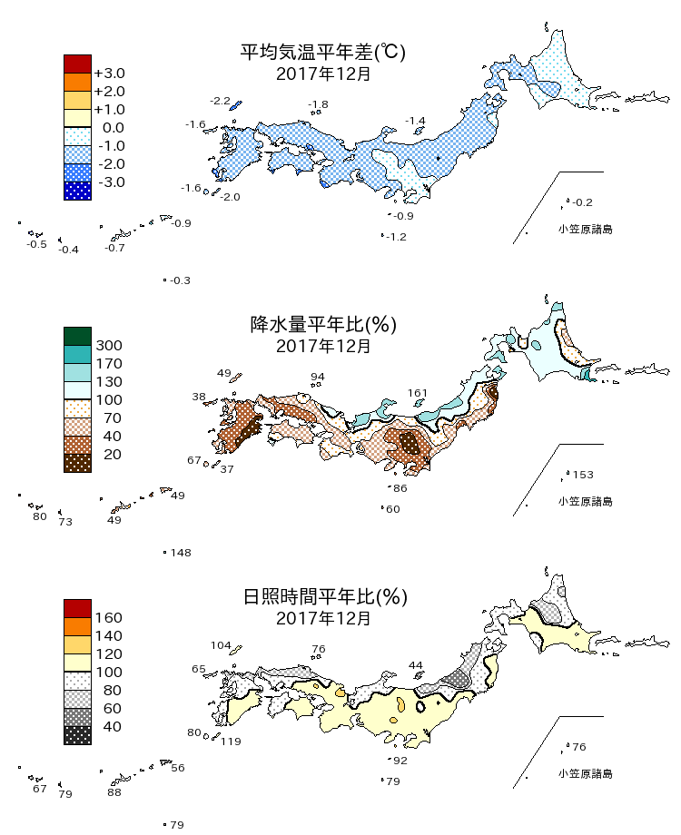 2017年12月の平均気温・降水量・日照時間の平年差比図
