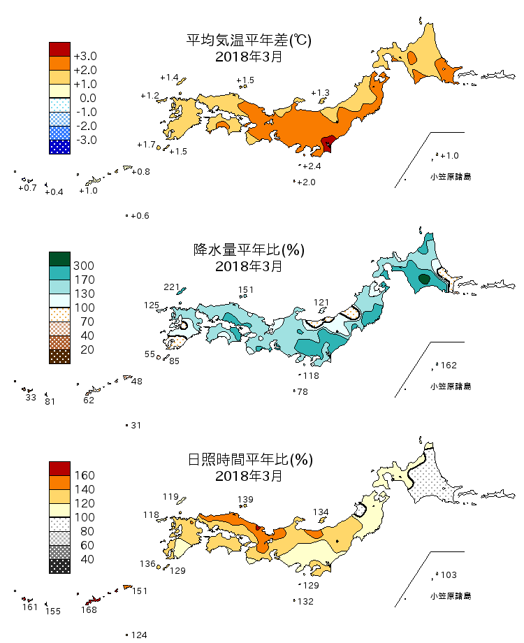 2018年3月の平均気温・降水量・日照時間の平年差比図