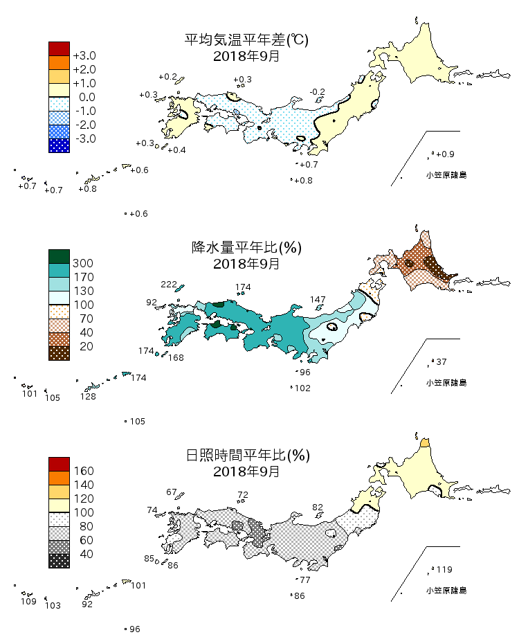 2018年9月の平均気温・降水量・日照時間の平年差比図
