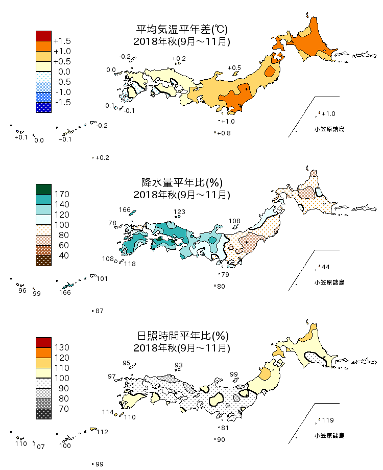 2018年秋（9～11月）の平均気温・降水量・日照時間の平年差比図