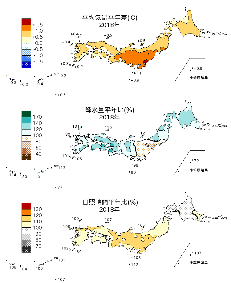 2018年の平均気温・降水量・日照時間の平年差比図