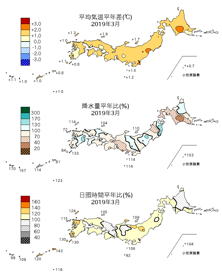 2019年3月の平均気温・降水量・日照時間の平年差比図
