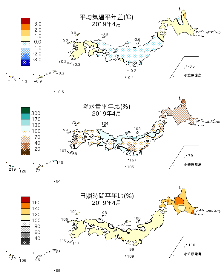 2019年4月の平均気温・降水量・日照時間の平年差比図