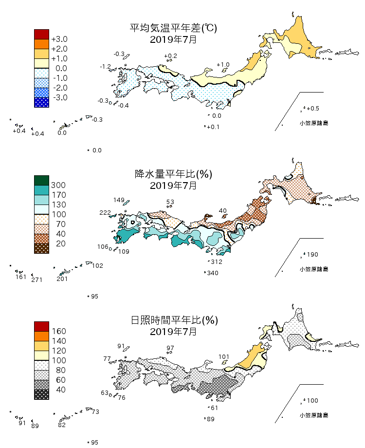 2019年7月の平均気温・降水量・日照時間の平年差比図