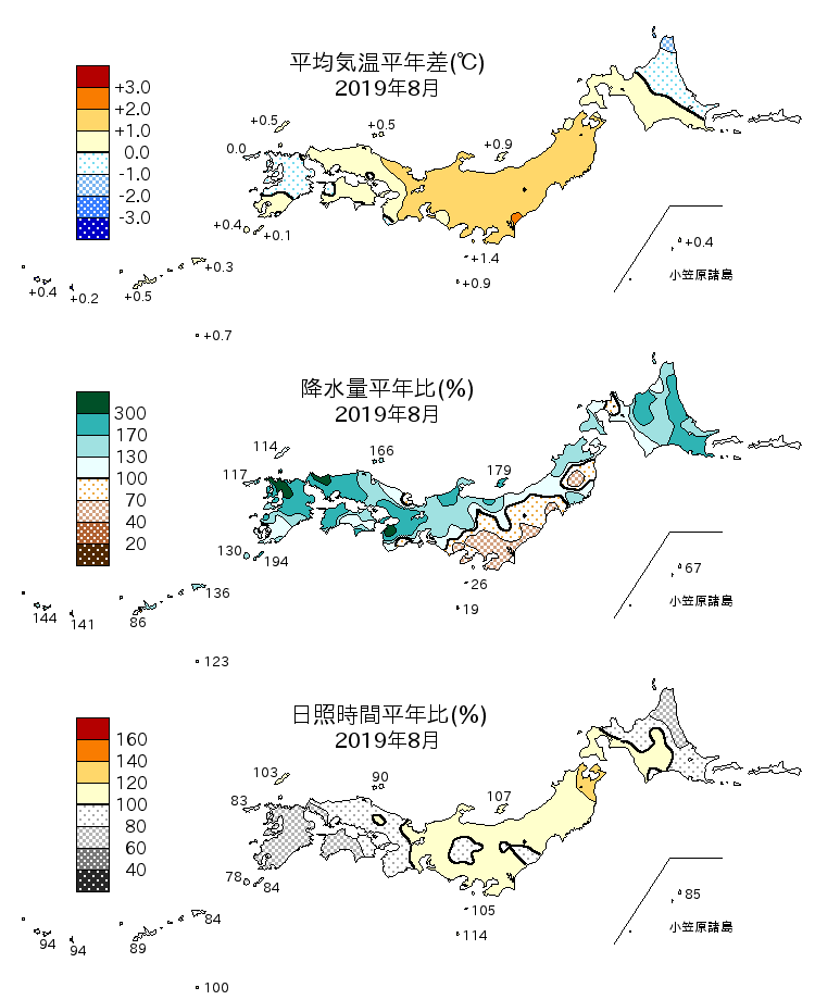 2019年8月の平均気温・降水量・日照時間の平年差比図
