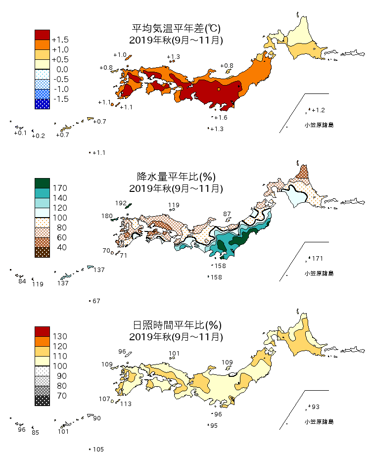 2019年秋（9～11月）の平均気温・降水量・日照時間の平年差比図