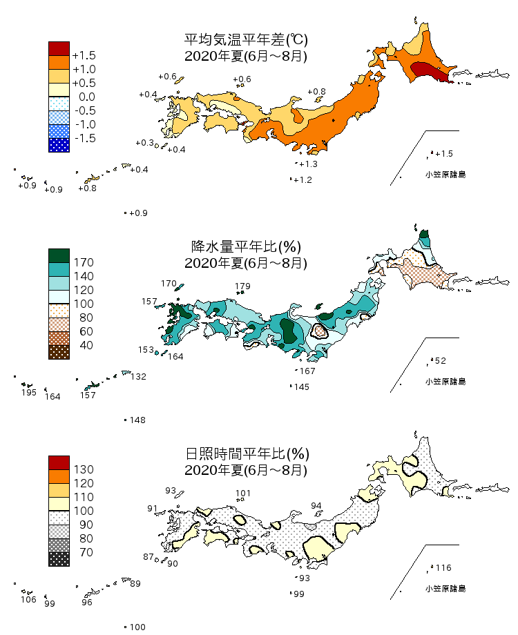 2020年夏（6～8月）の平均気温・降水量・日照時間の平年差比図