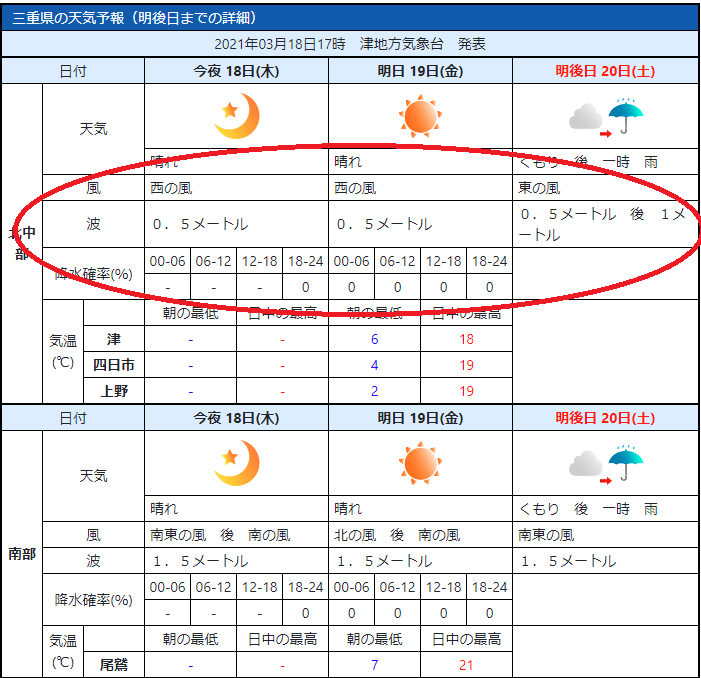 ある都道府県の天気予報の表示です。表の形で確認できます。