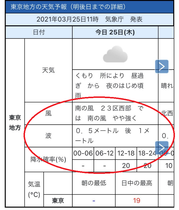 ある都道府県の天気予報の表示です。表の形で確認できます。