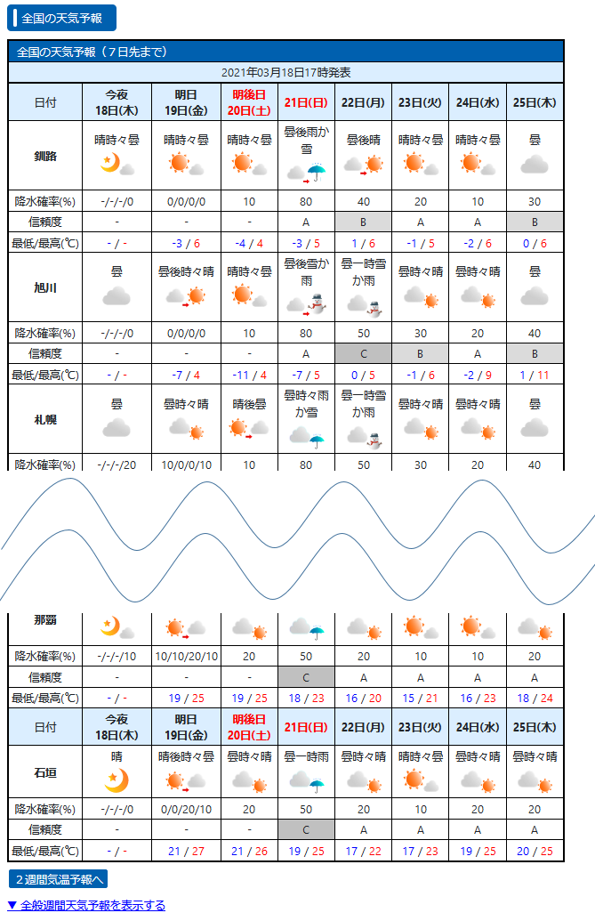 アメダス 形式 気象庁 表