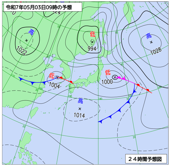 5月3日の風占い