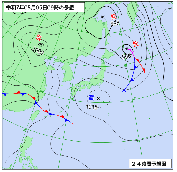 5月5日の風占い