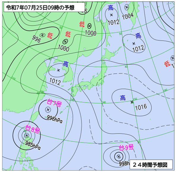 7月25日の風占い
