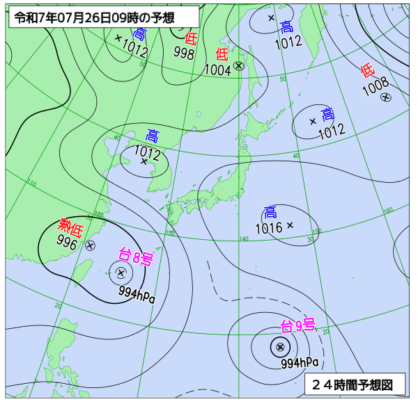 7月26日の風占い