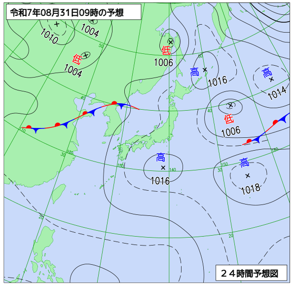 8月31日の風占い