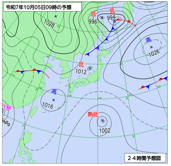 10月5日の風占い
