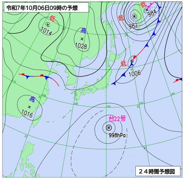 10月6日の風占い