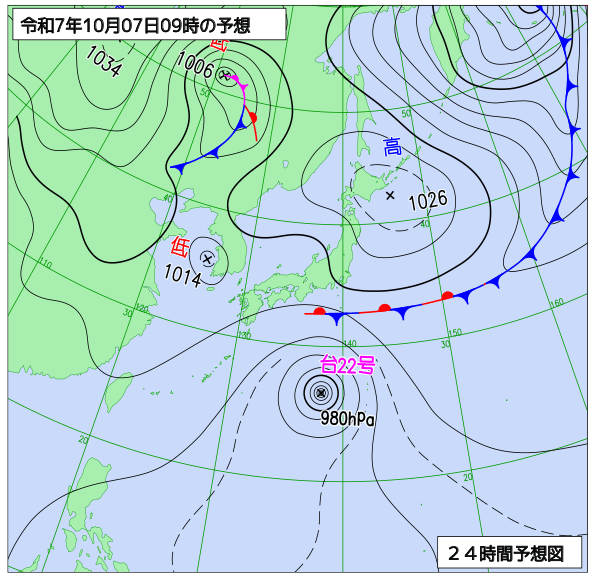10月7日の風占い