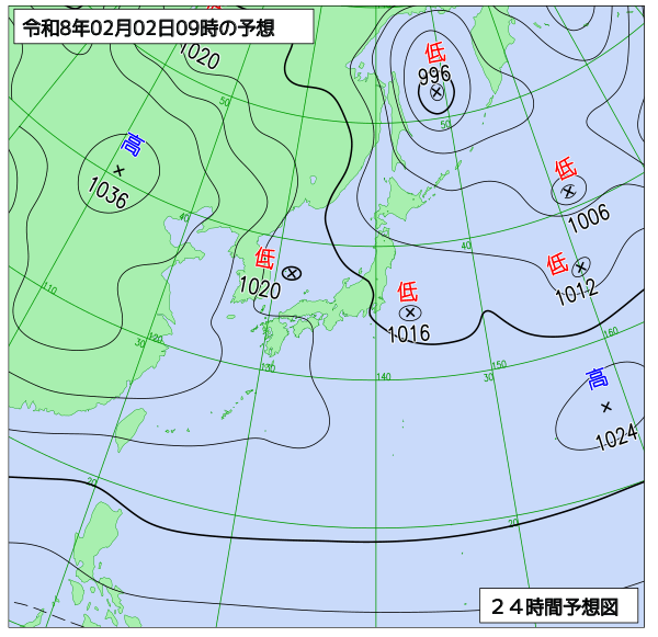 2月2日の風占い