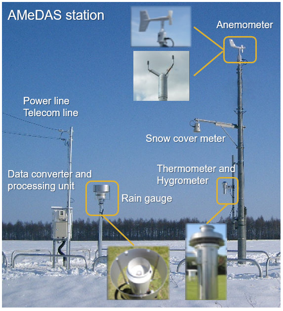 AMeDAS 4 elements (precipitation, wind, temperature and sunshine duration) with snow depth