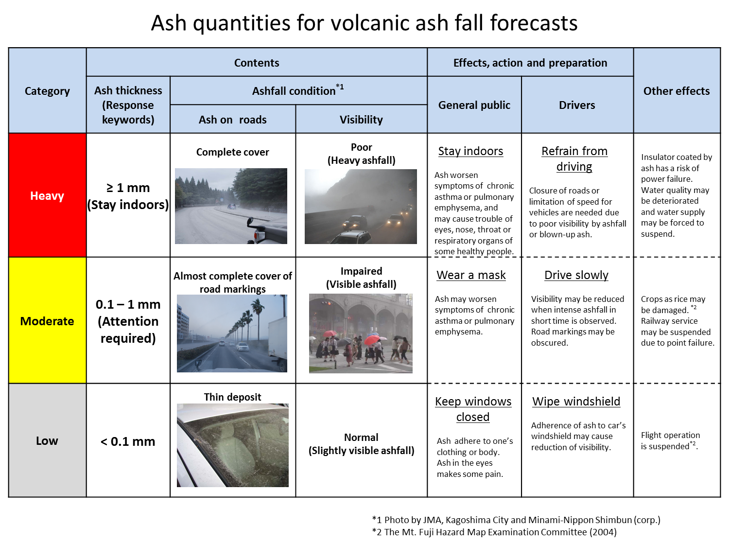 Japan Meteorological Agency seismic intensity scale - Wikipedia