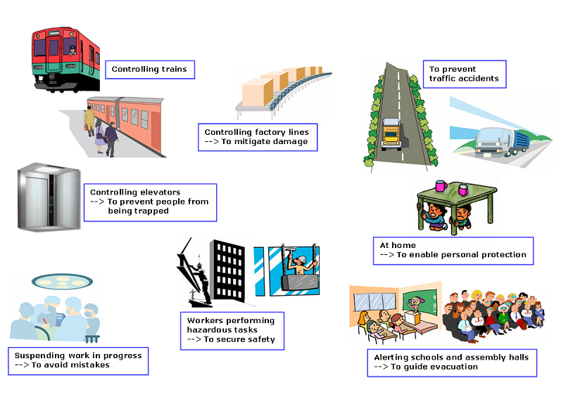 Examples of Response to an Earthquake Early Warning