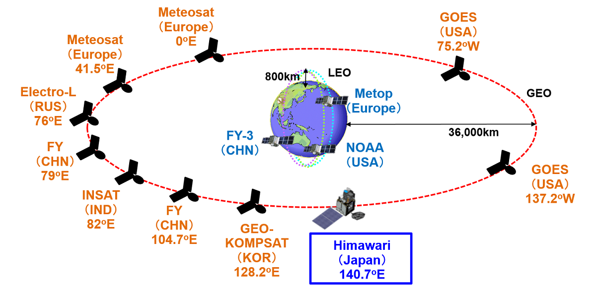 Current and planned space-based component of the Global Observation System