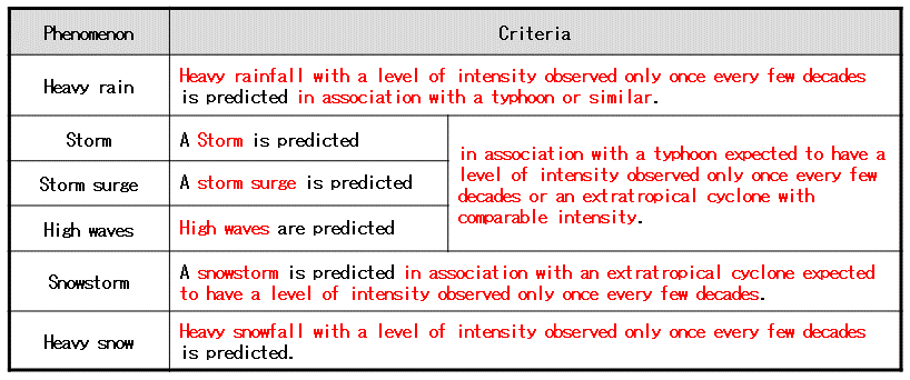 Criteria for Meteorological Emergency Warnings