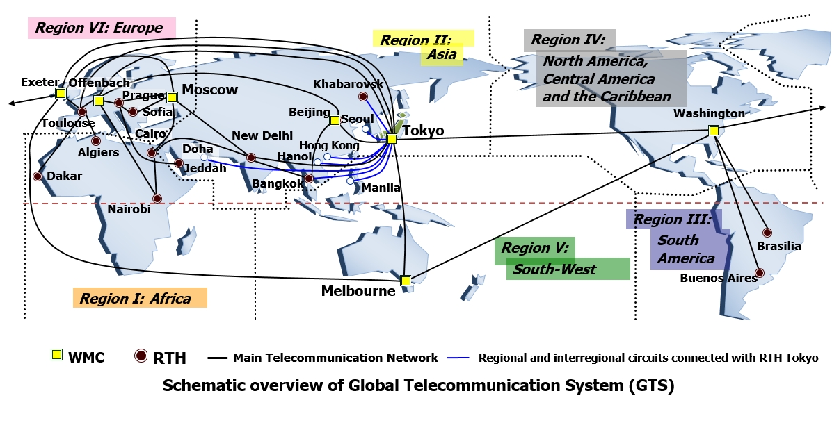 Schematic overview of the Global Telecommunication System (GTS)