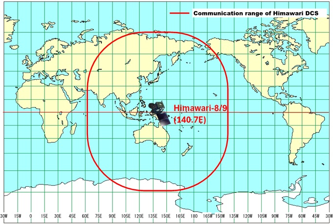 range of dcs