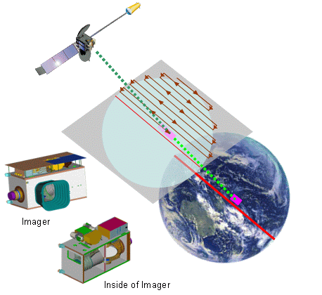 MTSAT Imager