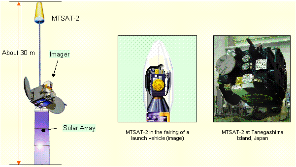 description image of MTSAT-2